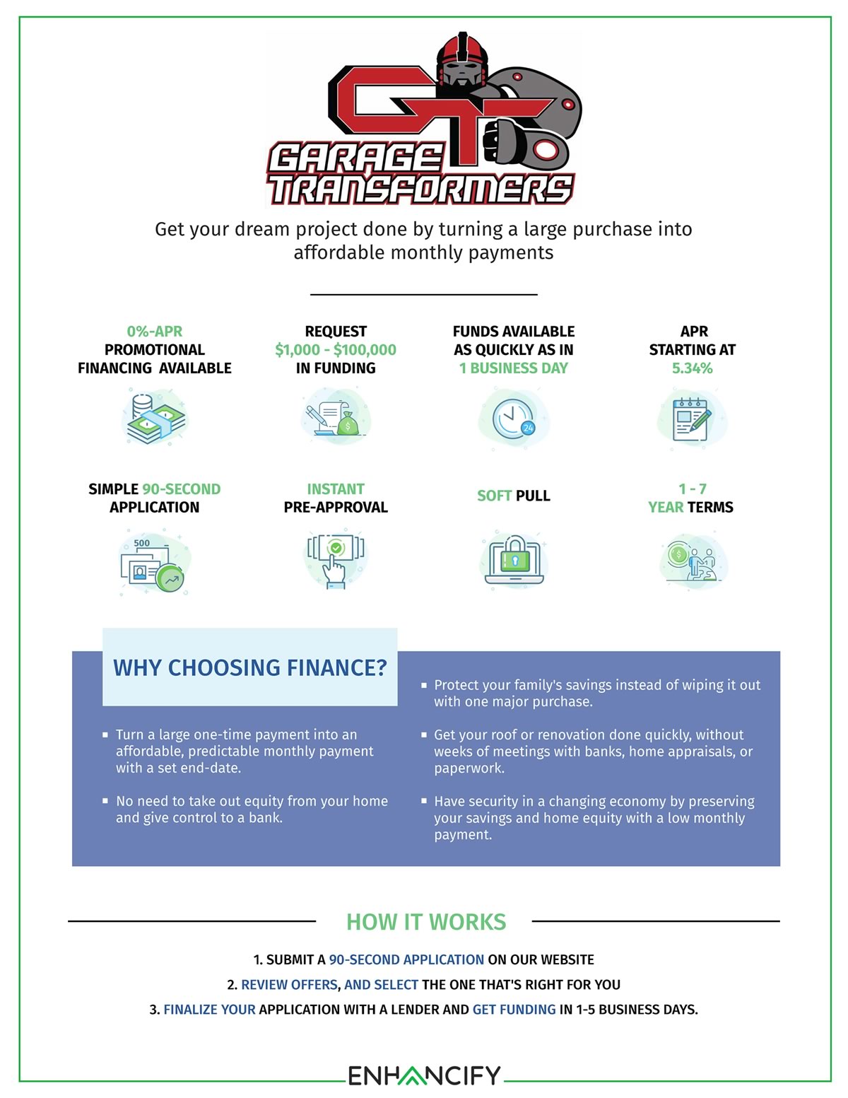 Financing by Enhancify